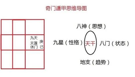 奇門遁甲圖|零基礎學習奇門遁甲，從入門到起局